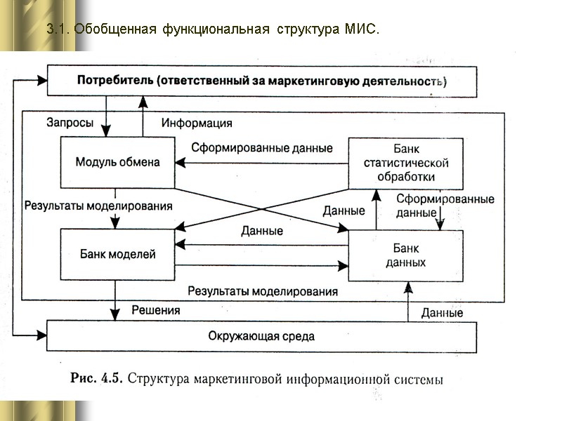 3.1. Обобщенная функциональная структура МИС.